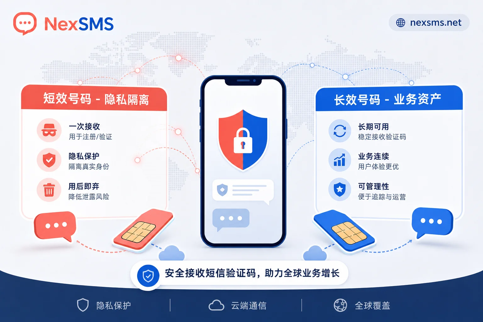 NexSMS Short-term vs Long-term Number Application Scenario Comparison NexSMS Short-term vs Long-term Number Application Scenario Comparison