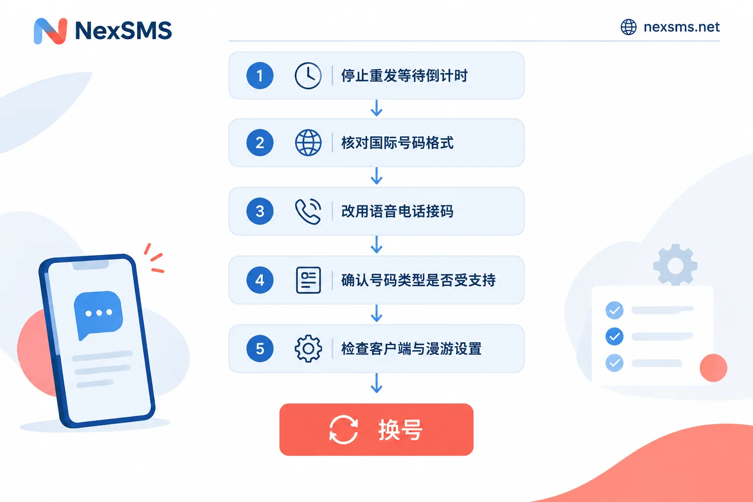 WhatsApp 收不到验证码的五步排查顺序流程图