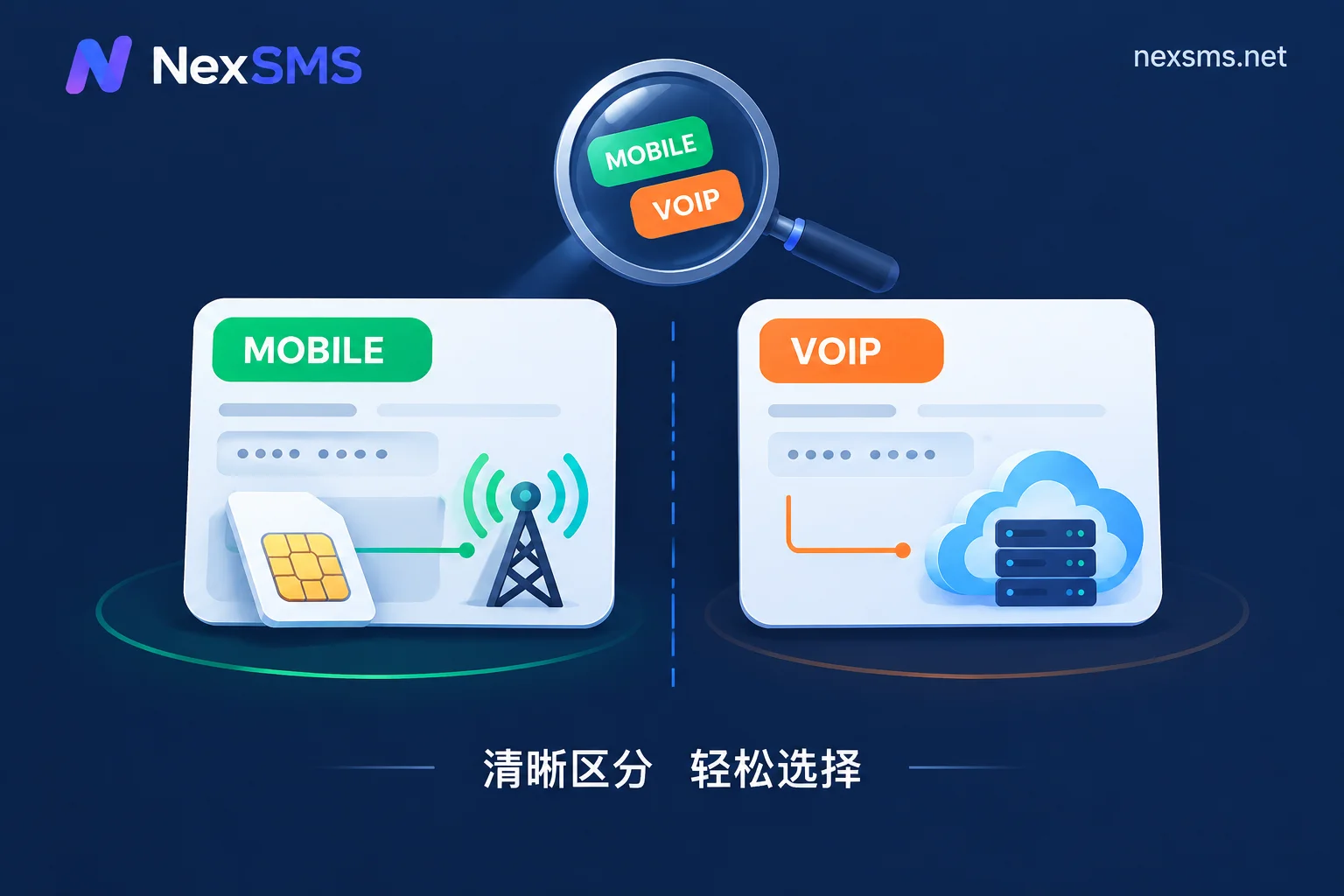 Real Carrier Local Numbers vs Virtual Landline Numbers: Platforms Check Line Type, Not Number Prefix