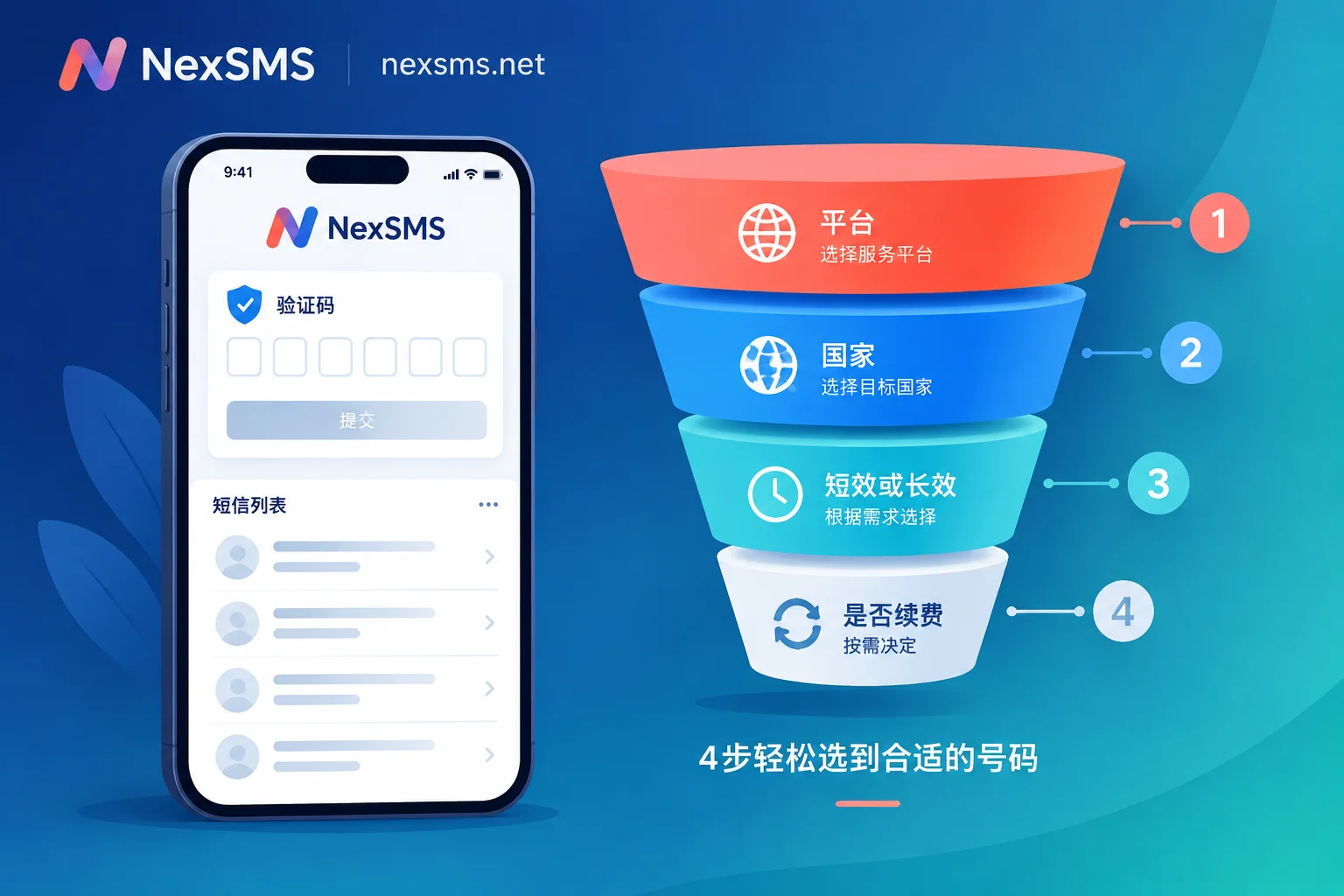 提交号码后一直没收到短信：按四层漏斗排查，别先急着重发
