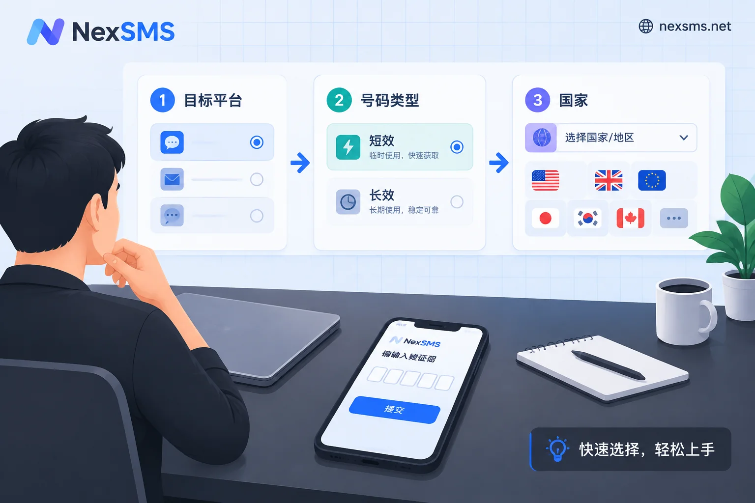 Before Choosing a Verification Number by Country, Confirm These Four Things First