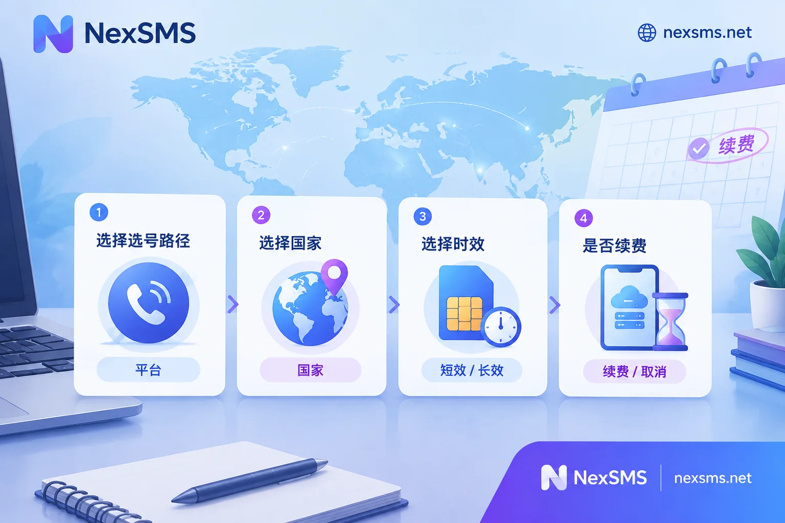 四种海外号码方案并排对比的示意封面