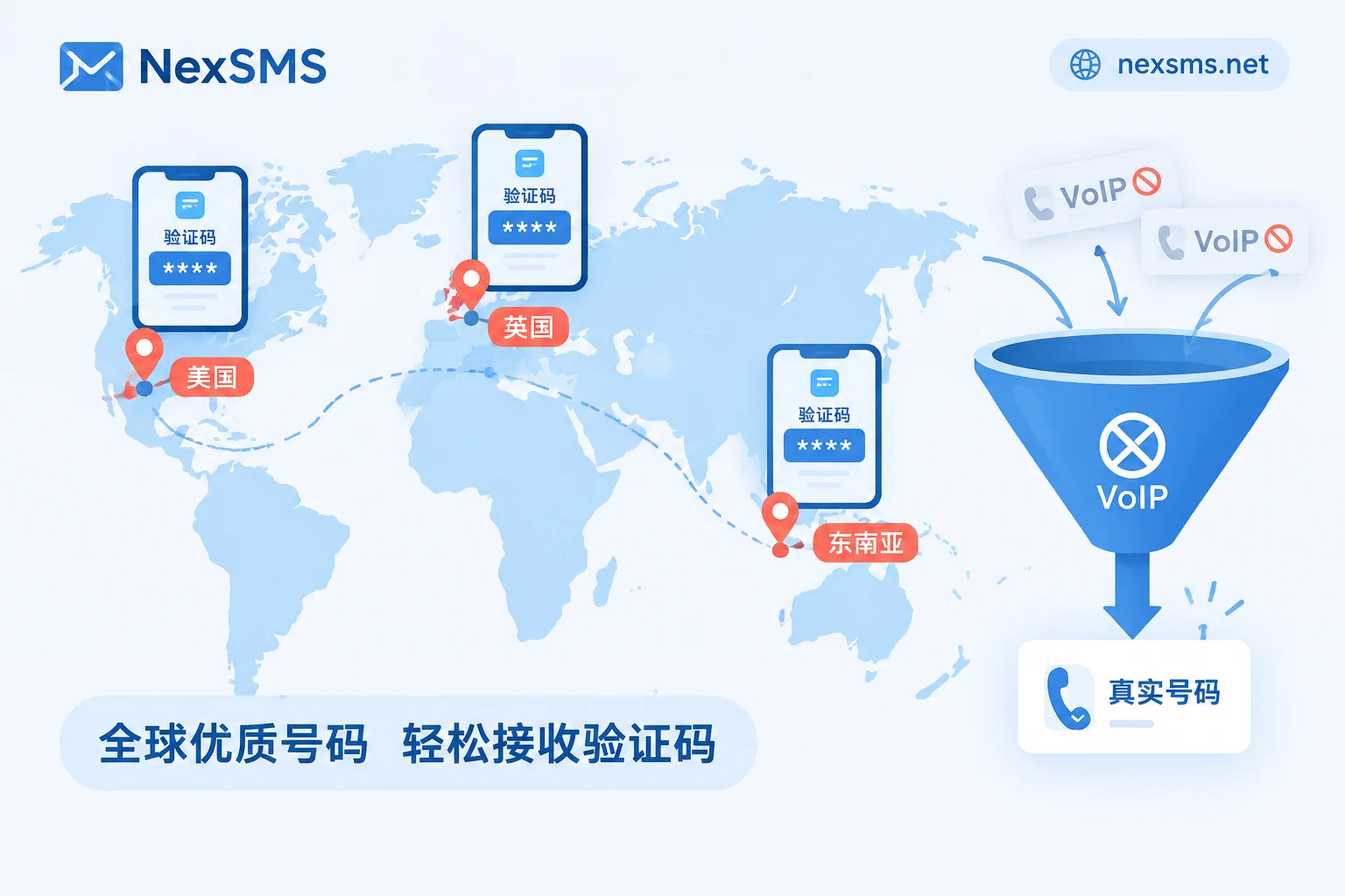 Which Country's Number to Choose for Registering Overseas Social Media: Rule Out VoIP First, Then Choose Between the US, UK, and Southeast Asia