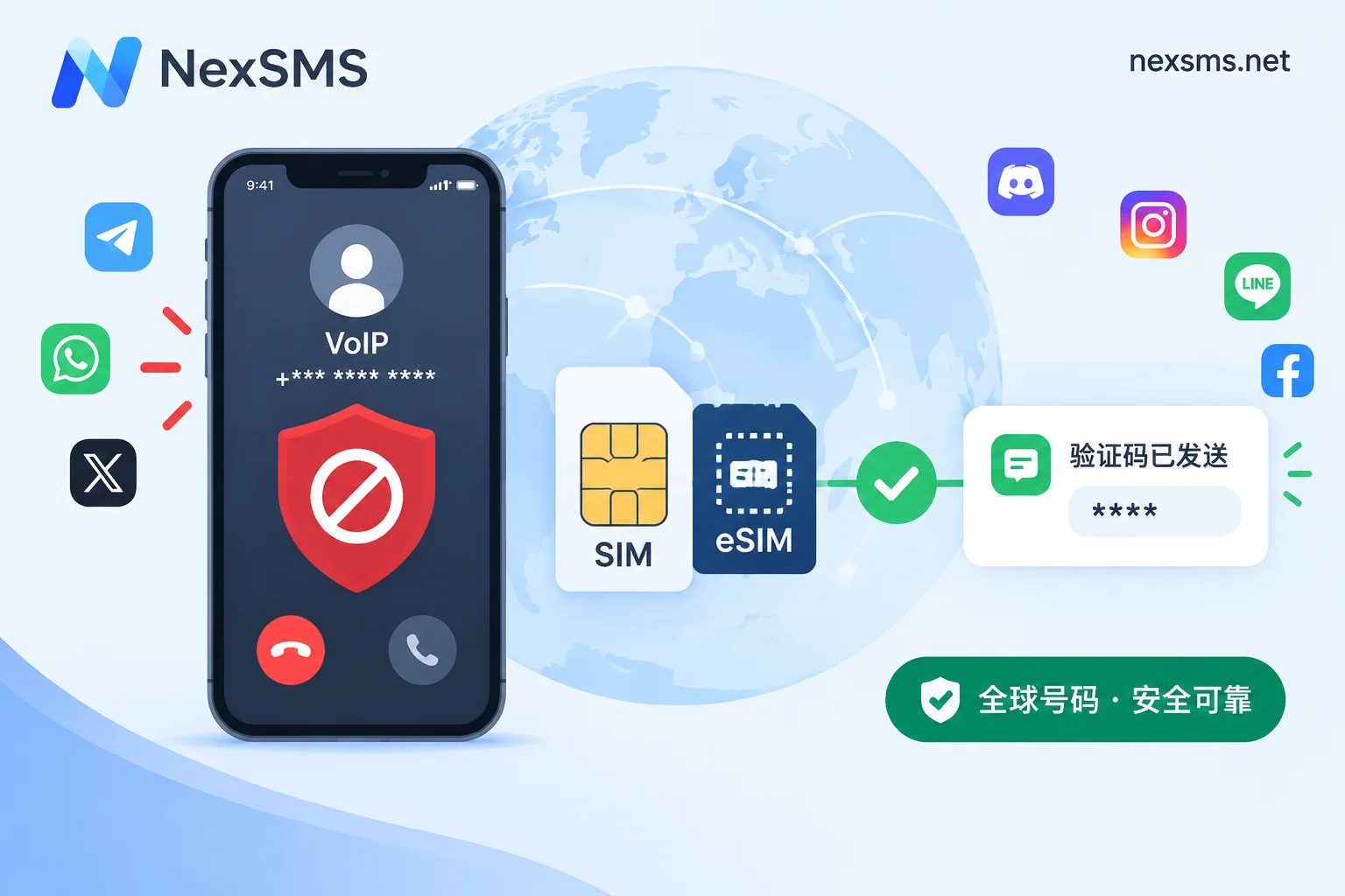 海外 App 注册选虚拟号码还是实体卡：先看线路类型，再看以后要不要复收