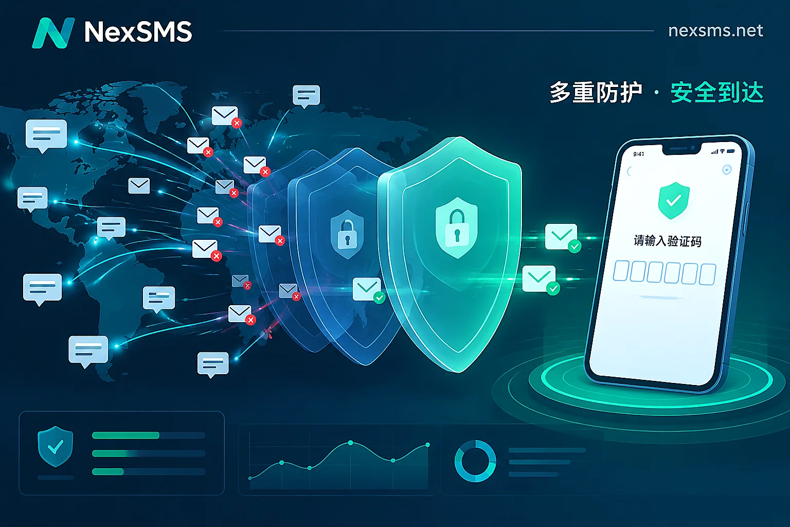 How Cross-Border Businesses Can Prevent SMS Verification Code Attacks: First Block Non-Business Countries, Then Rate-Limit, Verify Numbers, and Monito