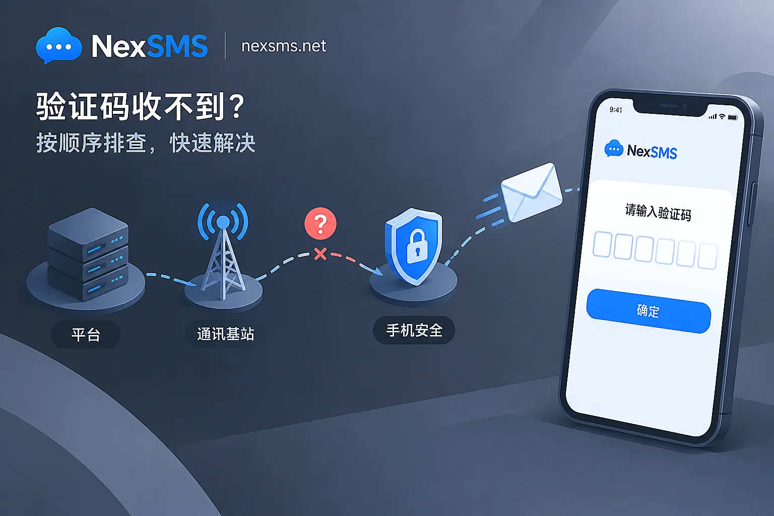 频繁接不到验证码是运营商拦截吗？先分清卡在哪一环