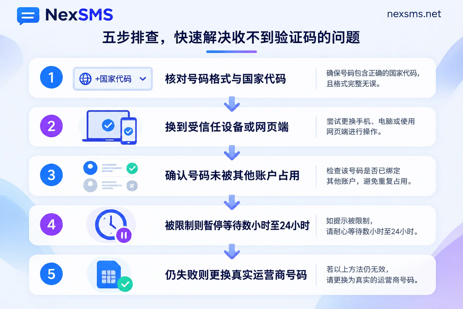 Apple 账户添加受信任电话号码失败的五步排查流程 Apple 账户添加受信任电话号码失败的五步排查流程