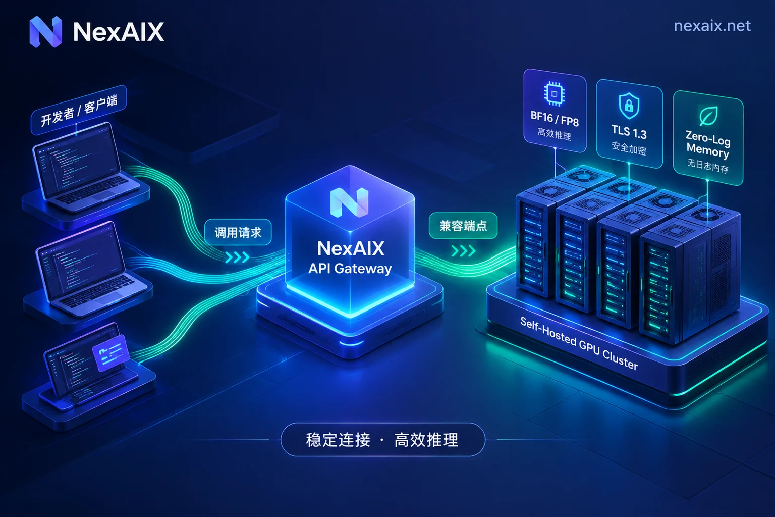 开源大模型API选型与自有算力部署架构封面图
