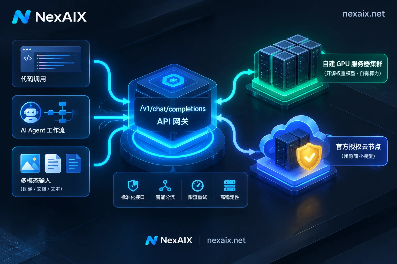 OpenAI兼容API生产级选型指南：从多模型Agent编排、工具调用兼容到算力与渠道治理