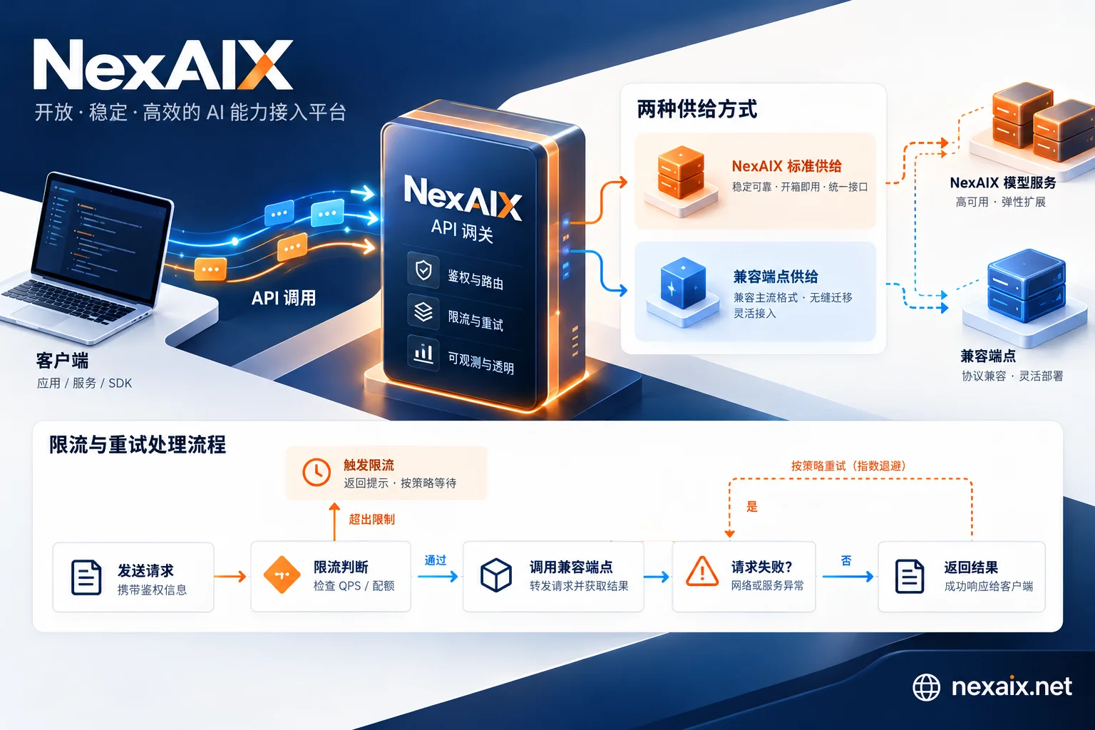 企业AI API乱象丛生：如何通过“透明化”治理构建生产级大模型基建？