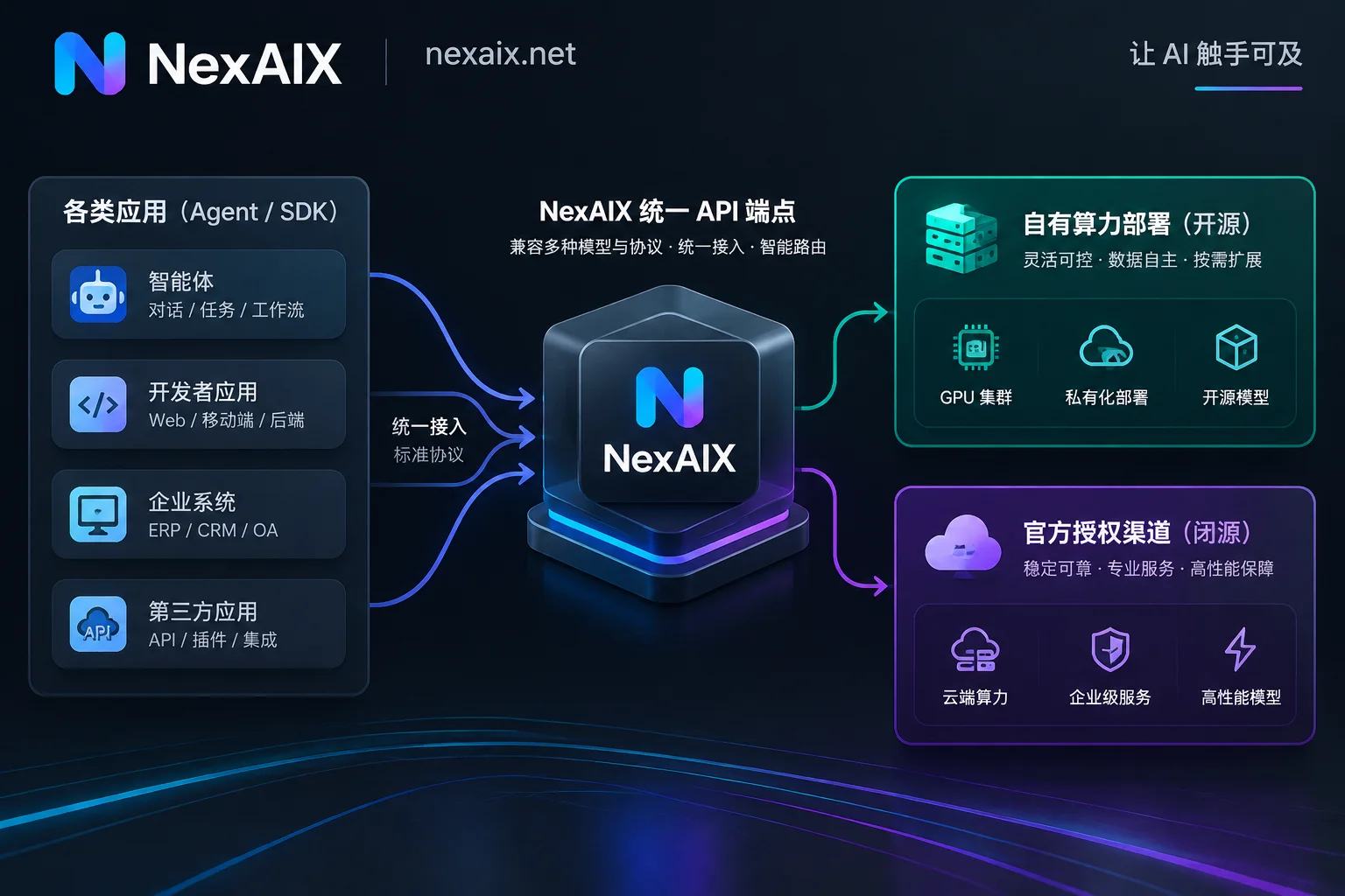 NexAIX 双通道算力架构图 NexAIX 双通道算力架构图