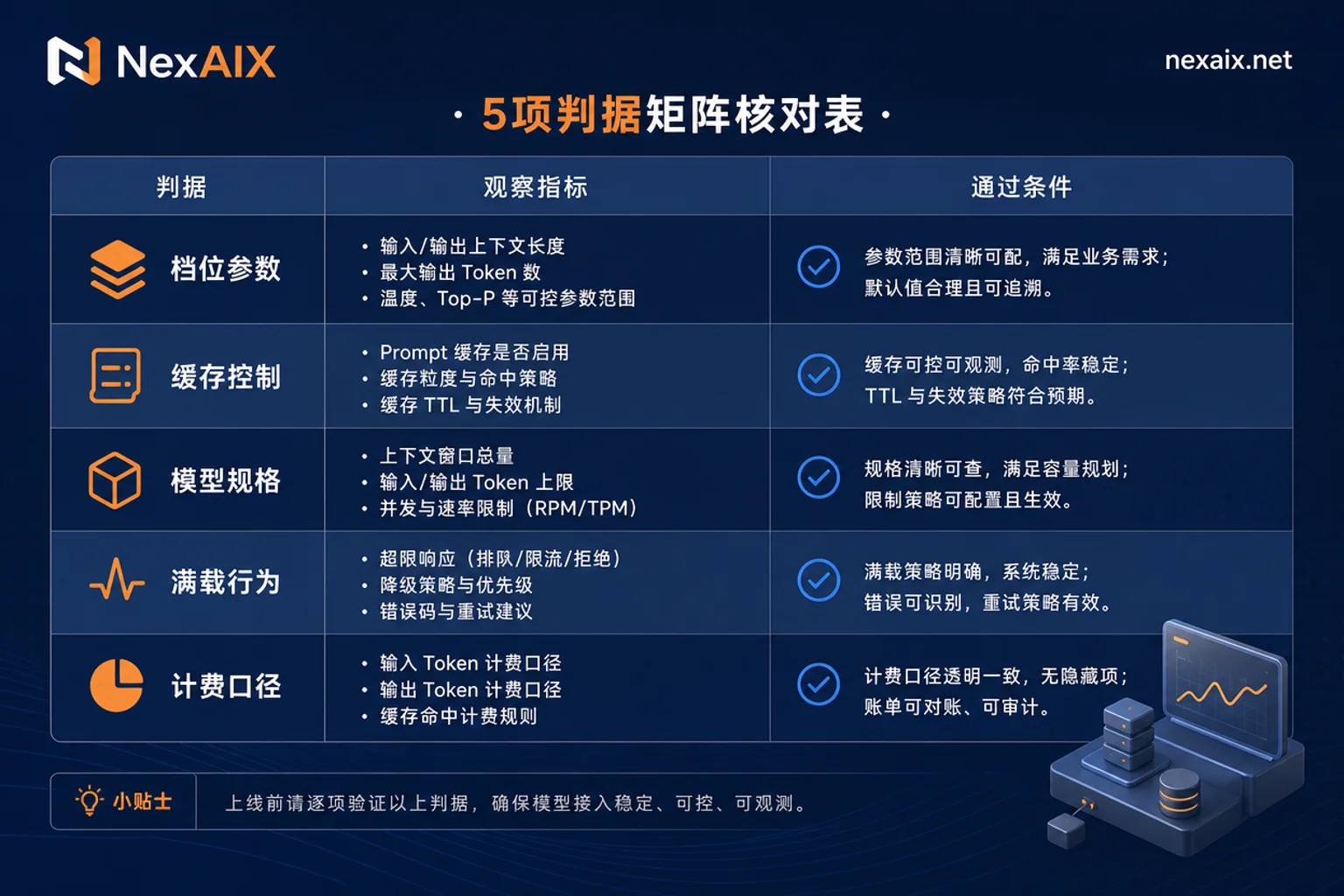 5项判据核对表 5项判据核对表