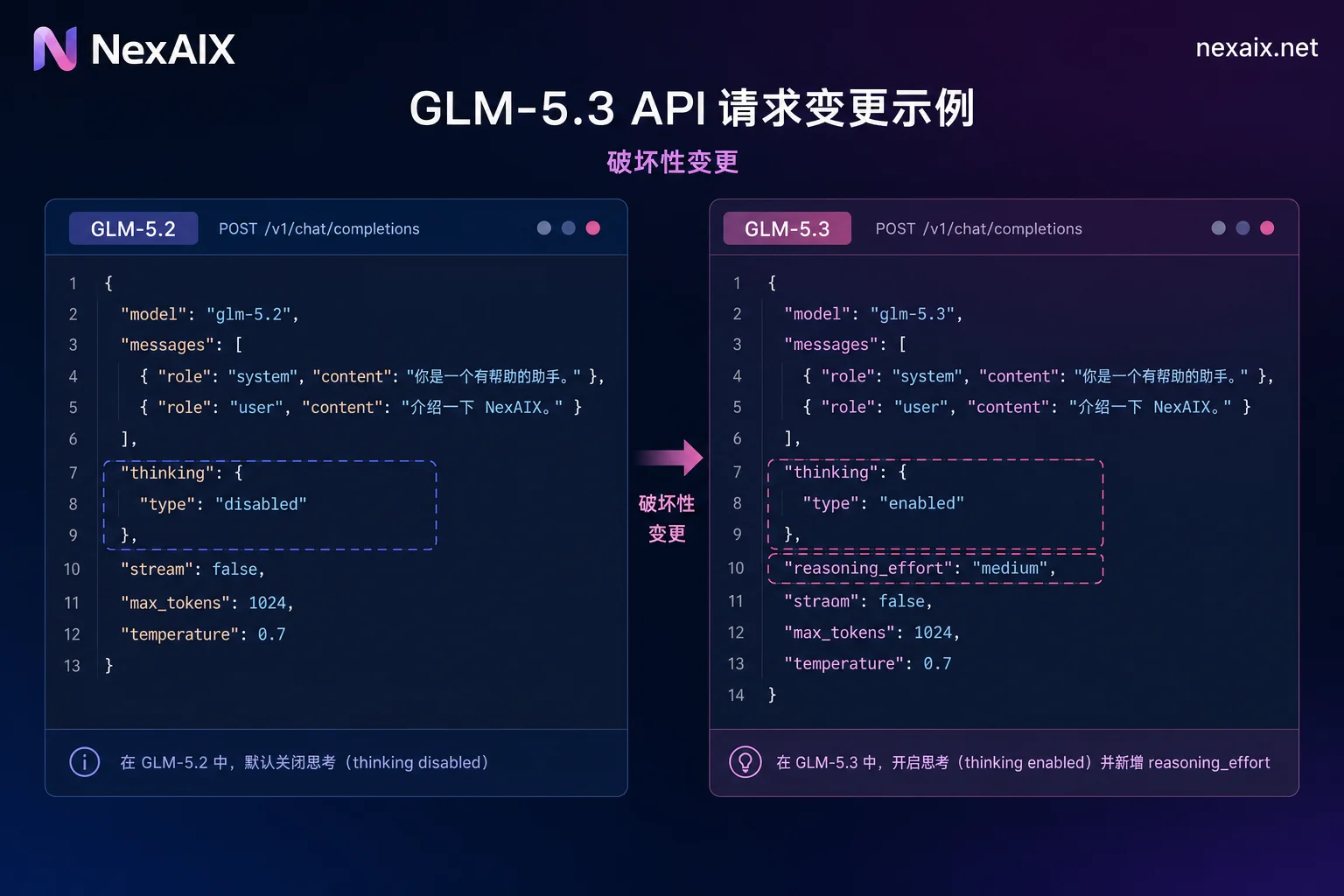 GLM-5.2到GLM-5.3请求体参数迁移对照图 GLM-5.2到GLM-5.3请求体参数迁移对照图