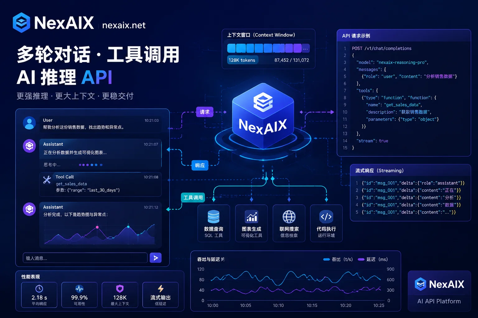 OpenAI SDK兼容多轮对话与思考历史回传封面图