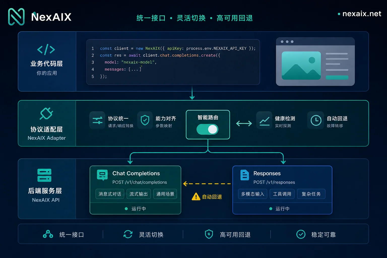 协议适配器分层架构与回退路径示意图 协议适配器分层架构与回退路径示意图