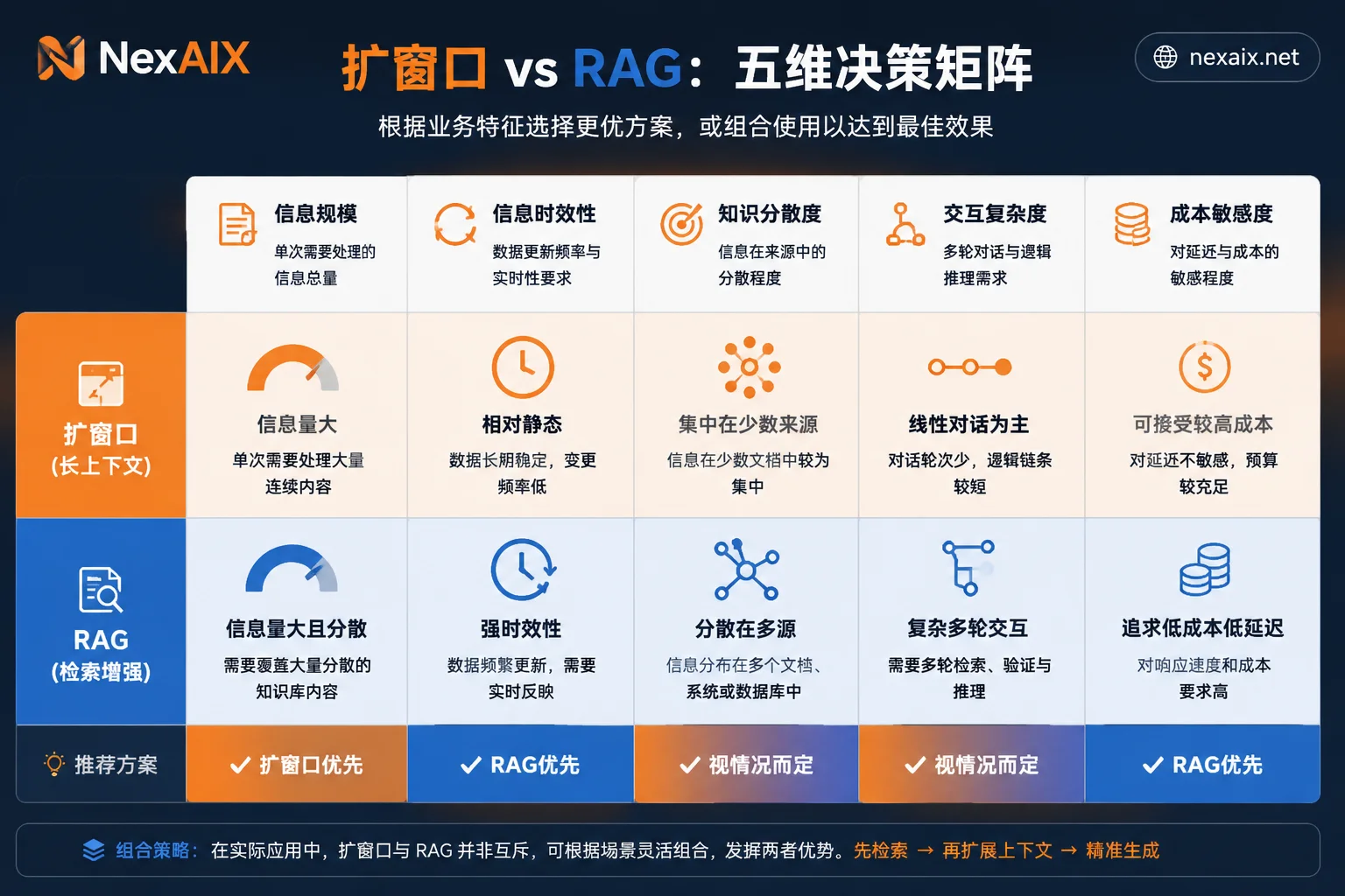 五个成本判据的决策矩阵 五个成本判据的决策矩阵