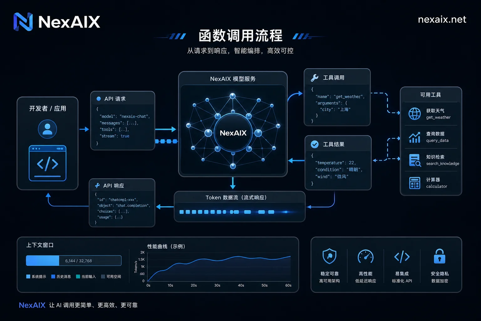 工具调用API封面图