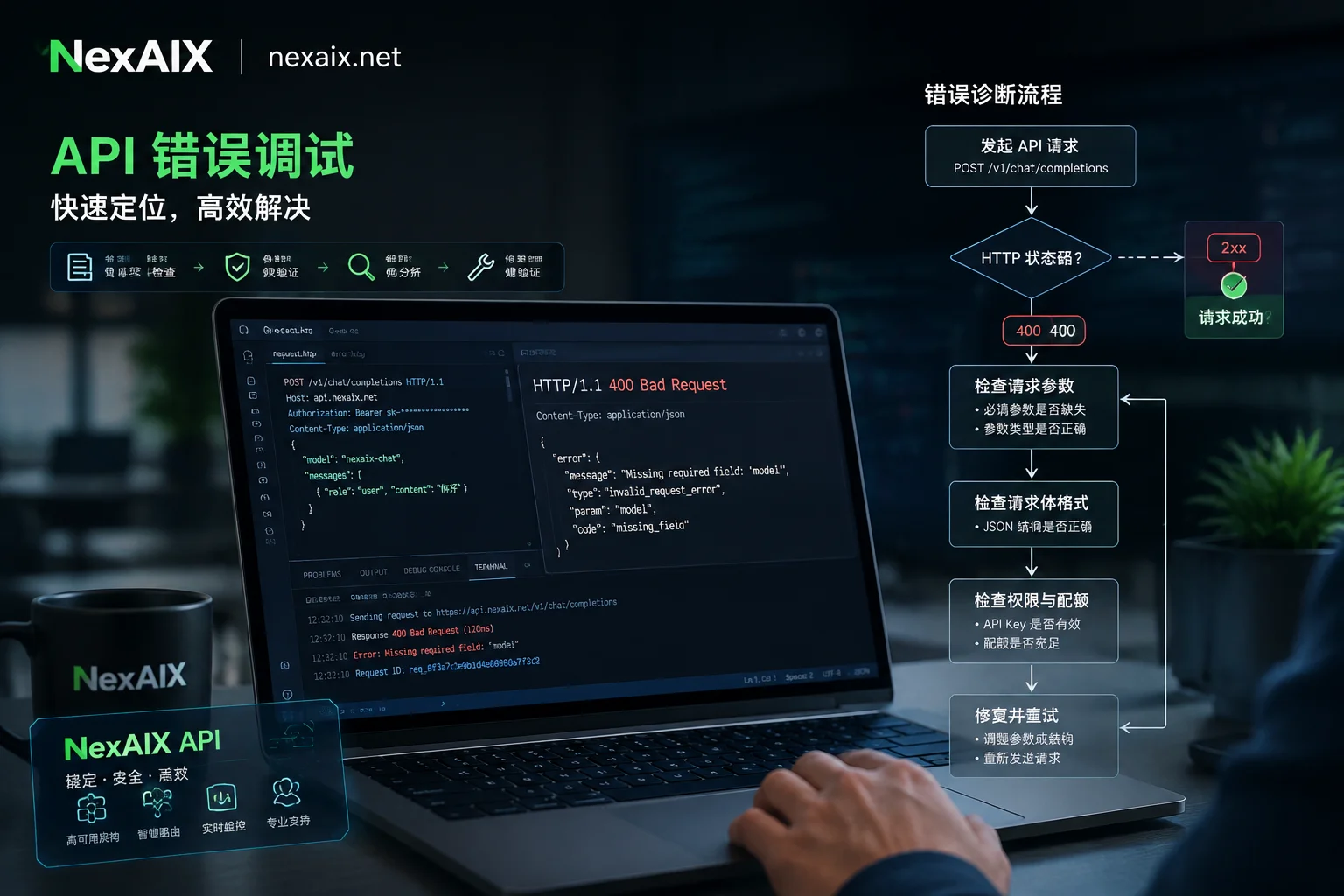 开发者排查 Claude API 400 错误