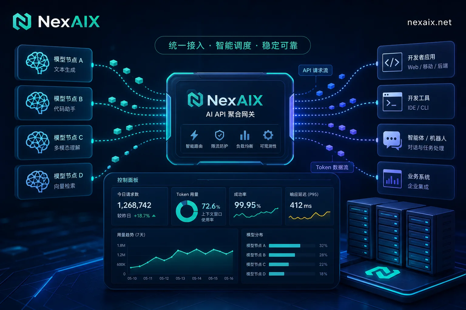 AI API聚合平台概念图