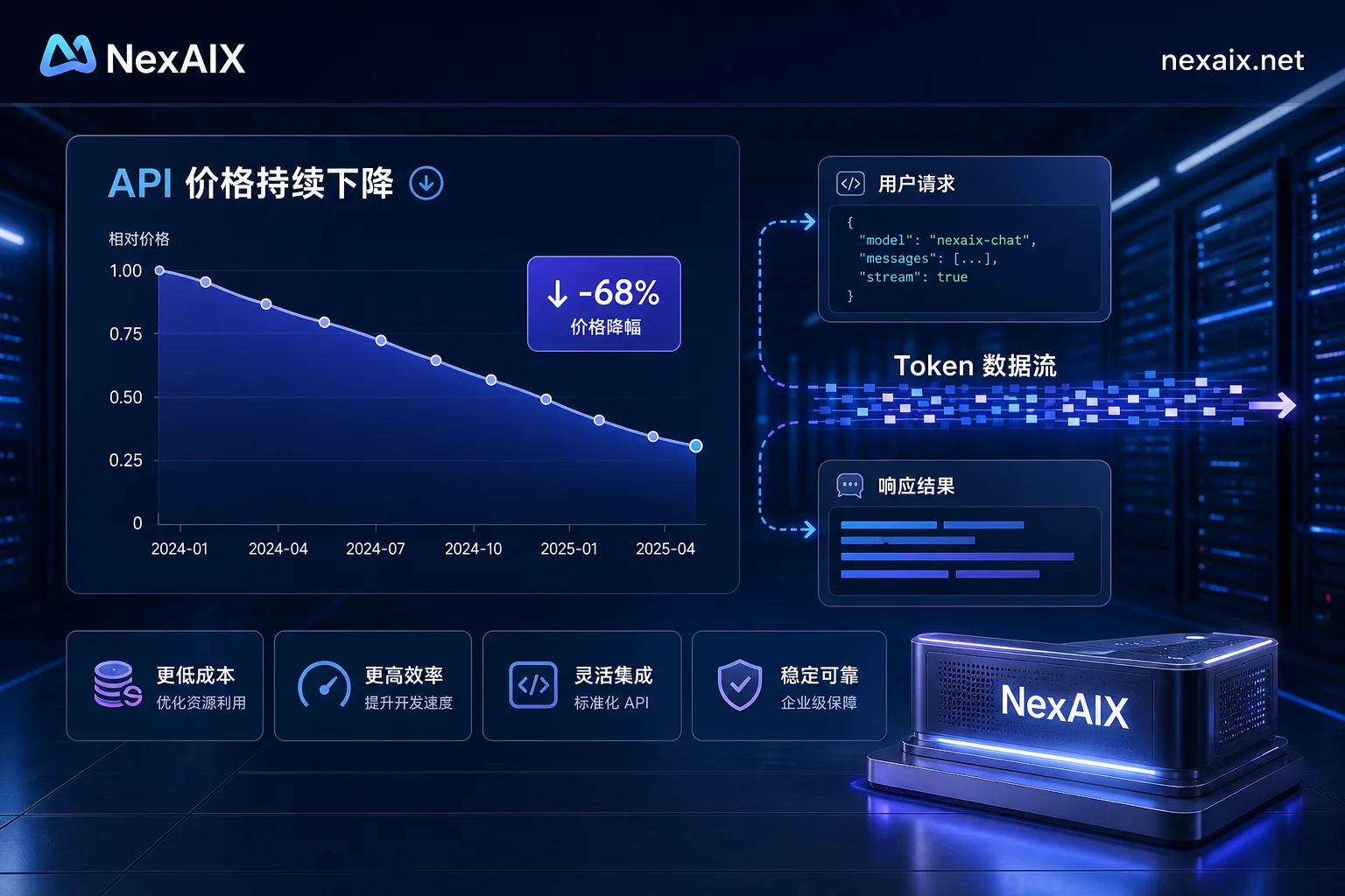 GPT-5.6 Sol API 价格下调与成本测算概念图