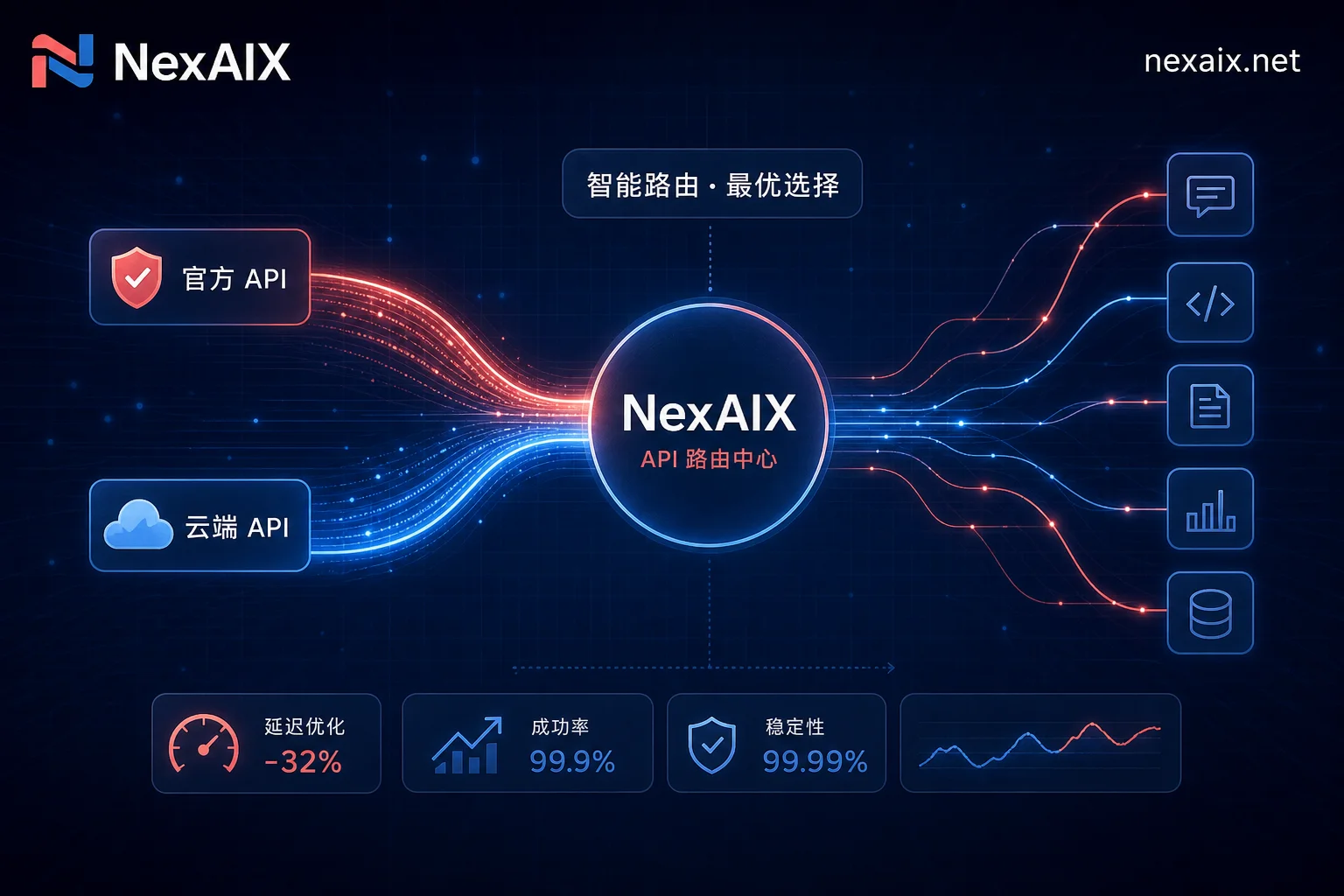 大模型API直连与中转路径示意图