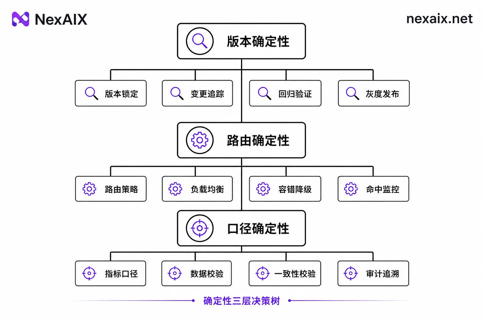 稳定AI API选型决策树示意图 稳定AI API选型决策树示意图