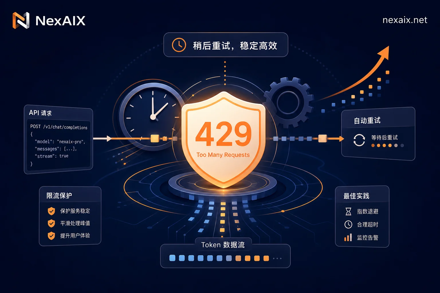 代表429错误与时间重试机制的概念图