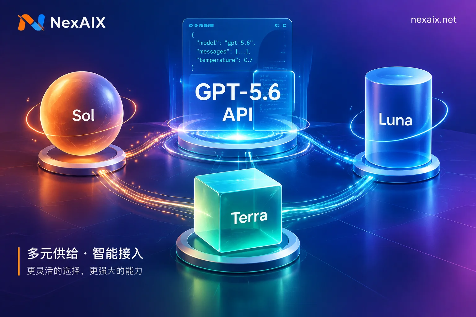 GPT-5.6 API 三型号选型与接入配置封面
