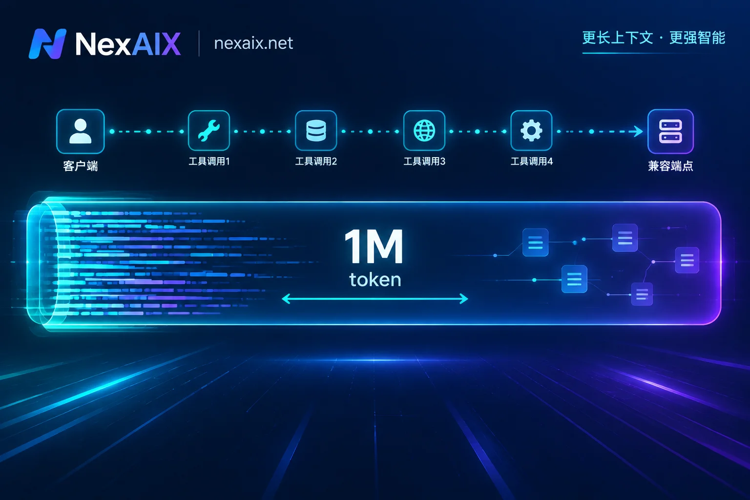 GLM-5.2 长上下文与长程工具调用链路示意封面