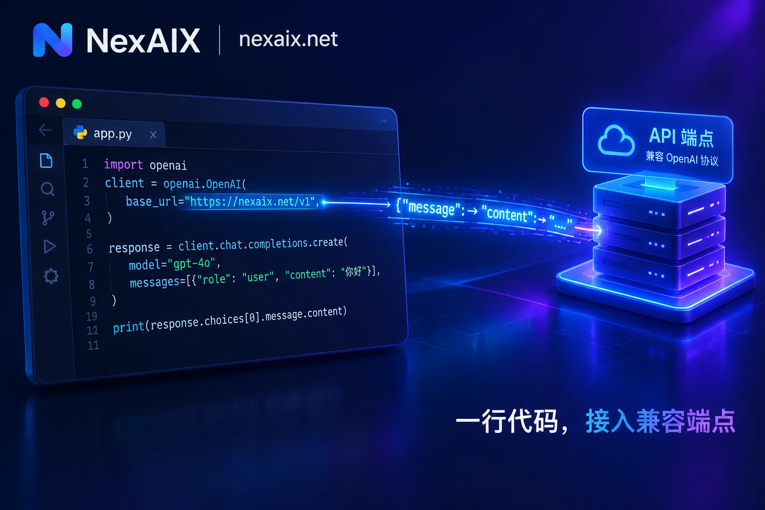 Python 代码通过 base_url 连接 AI API 端点的示意图