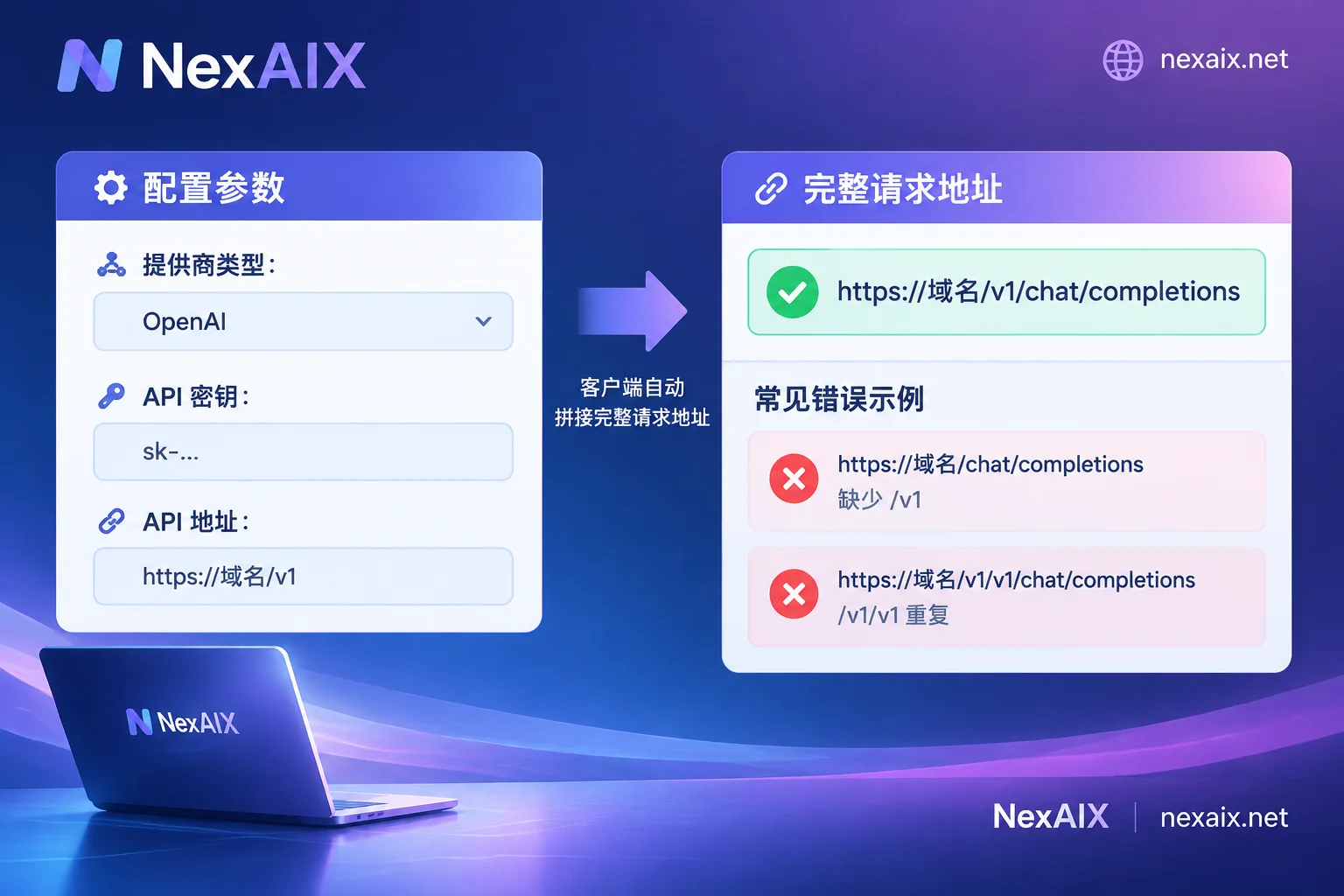 API 地址填写与自动拼接路径示意:正确为 /v1/chat/completions,避免缺少或重复 /v1 API 地址填写与自动拼接路径示意:正确为 /v1/chat/completions,避免缺少或重复 /v1