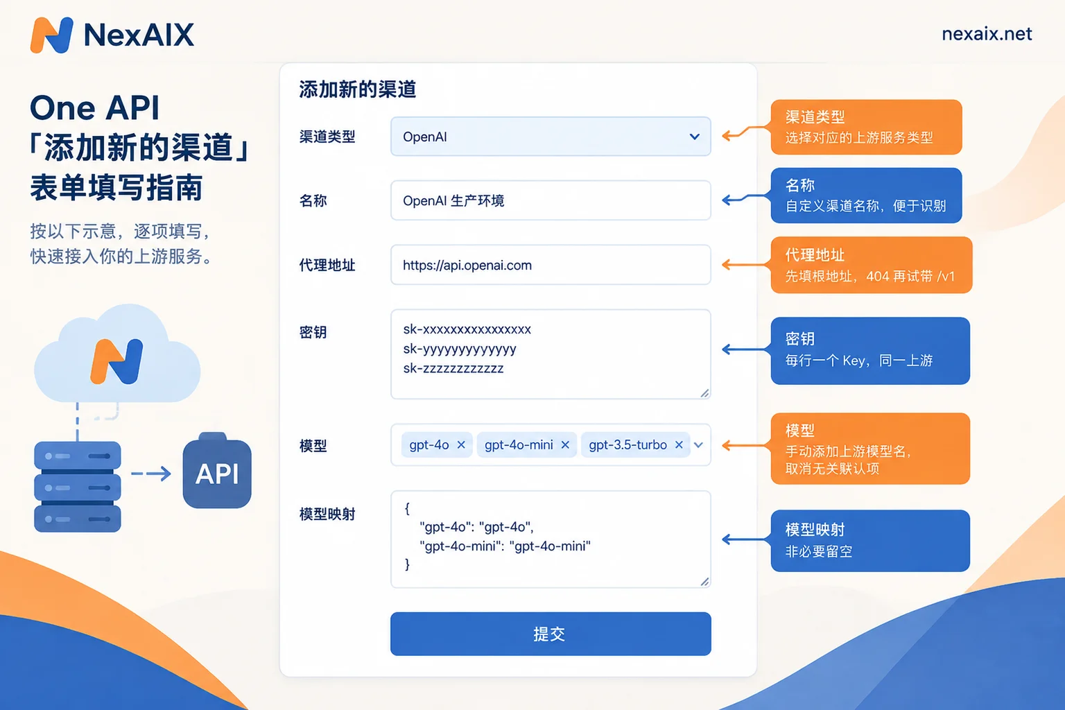One API 添加 OpenAI 兼容渠道的表单字段与填写要点标注图 One API 添加 OpenAI 兼容渠道的表单字段与填写要点标注图