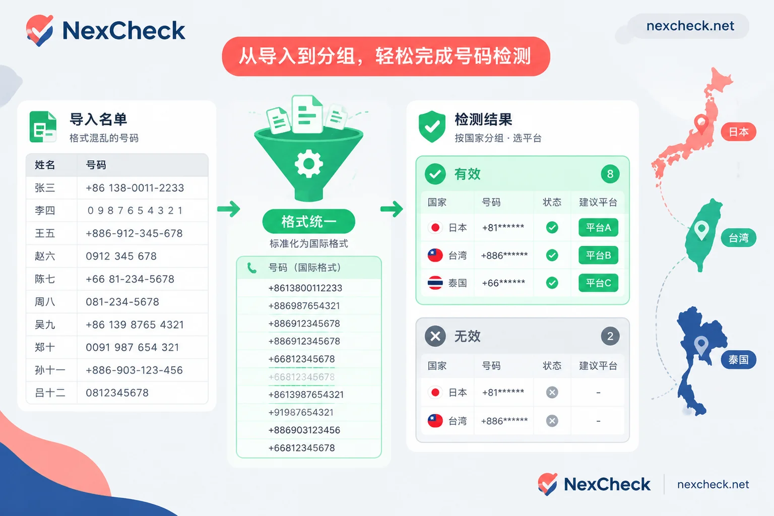 LINE批量筛号：混乱号码名单经过清洗后分为有效与无效两组