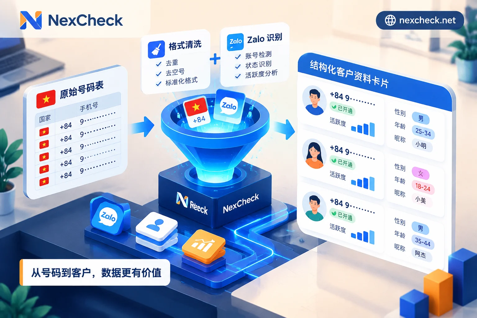 NexCheck Zalo筛号：越南10位号码清洗与多维度批量检测流程