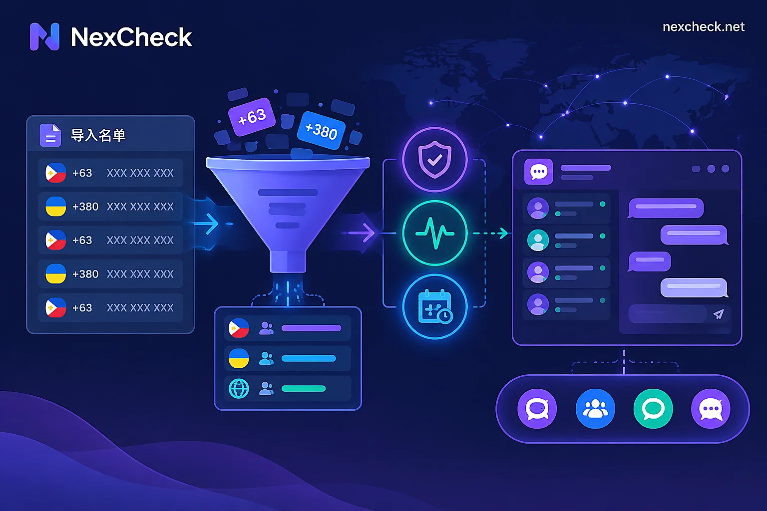 Viber number filtering process: Activation detection, activity range, and account age screening diagram