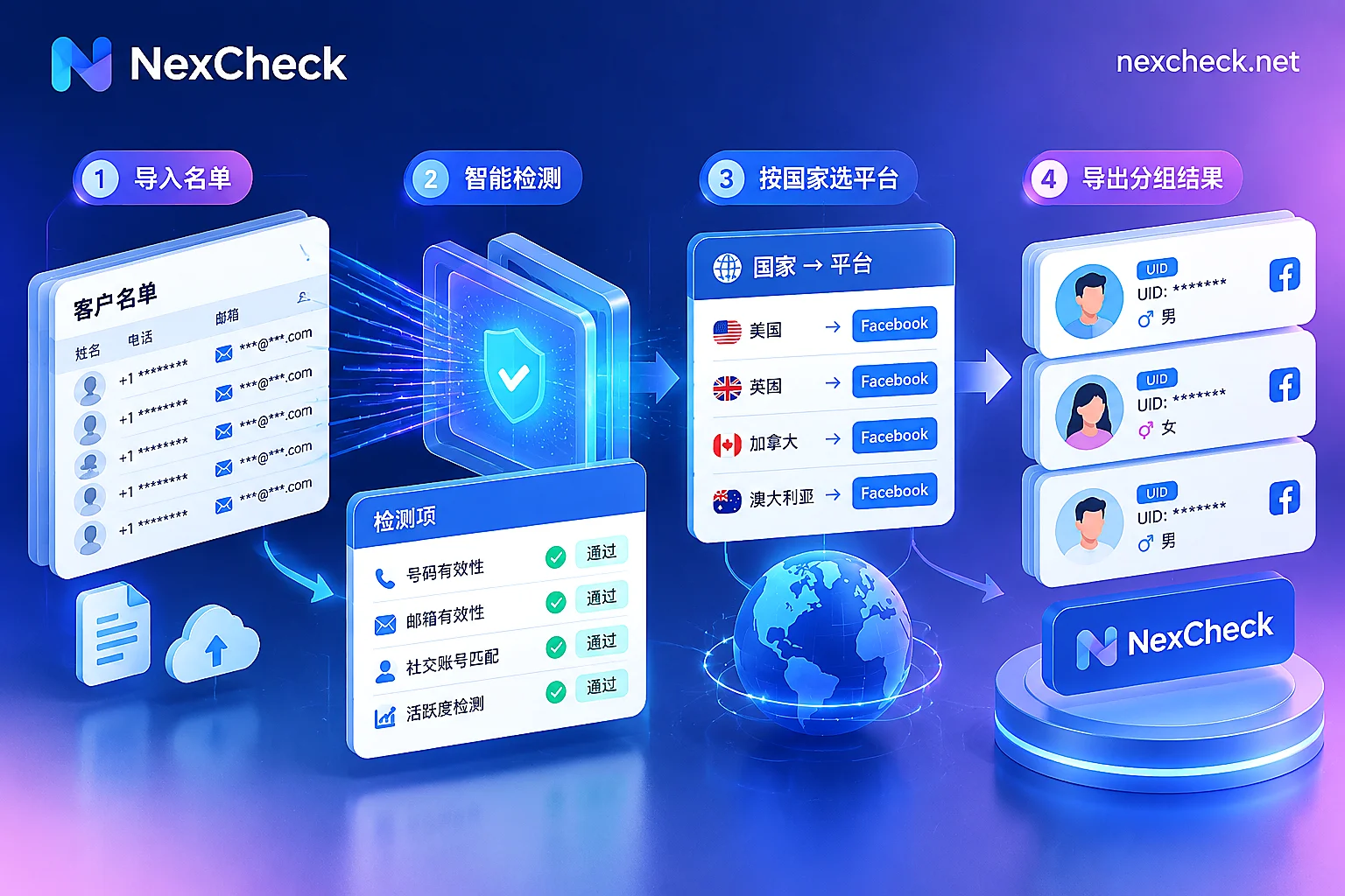 How to Perform Facebook Number Detection: Number and Email Activation, UID Gender & Avatar Retrieval, and List Cleaning Order