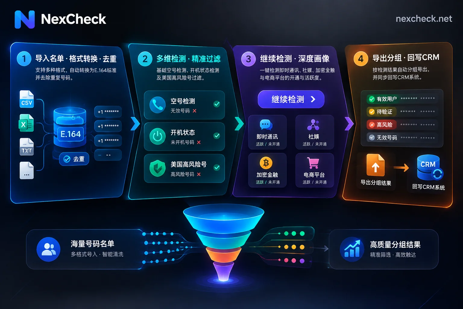 利用NexCheck基础检测与控制台继续检测功能实现跨平台递进筛号漏斗图