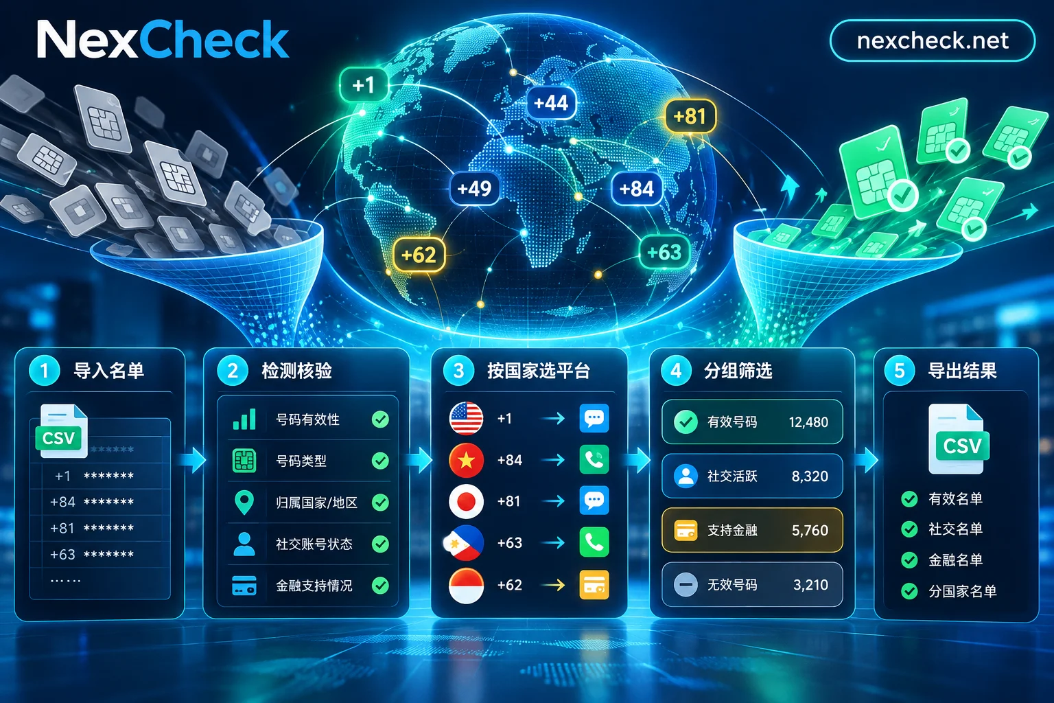 海外号码筛选：全球SIM实名趋势下的分国别、分生态精准筛查方案