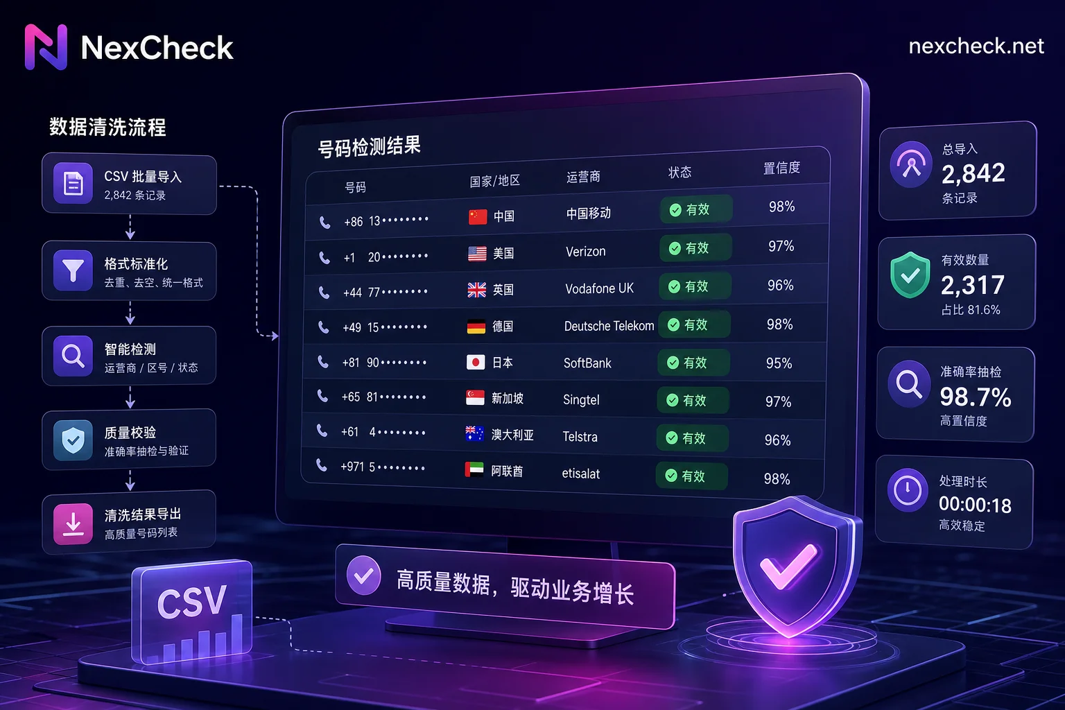 How to Check Phone Number Validity? Four-Step Verification Process and Result Interpretation