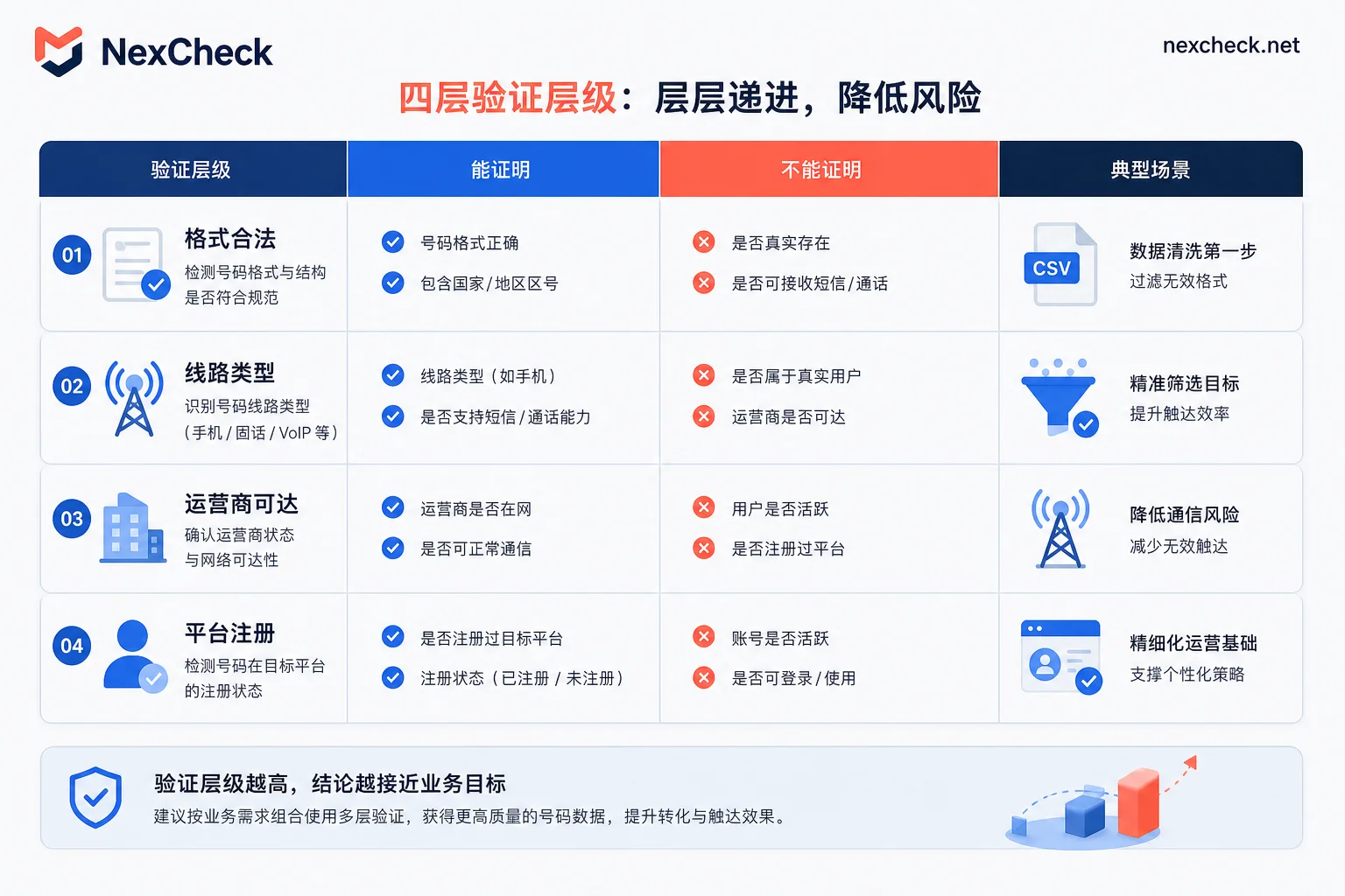 四层判据对照表 四层判据对照表