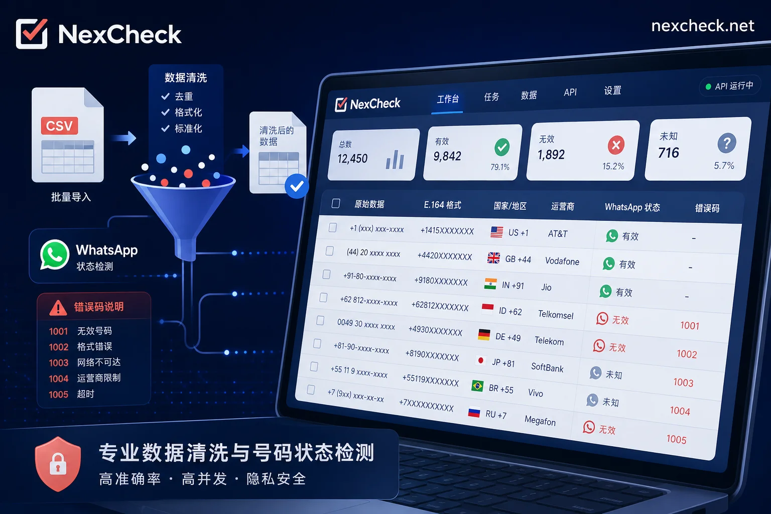 WhatsApp number screening workflow cover image