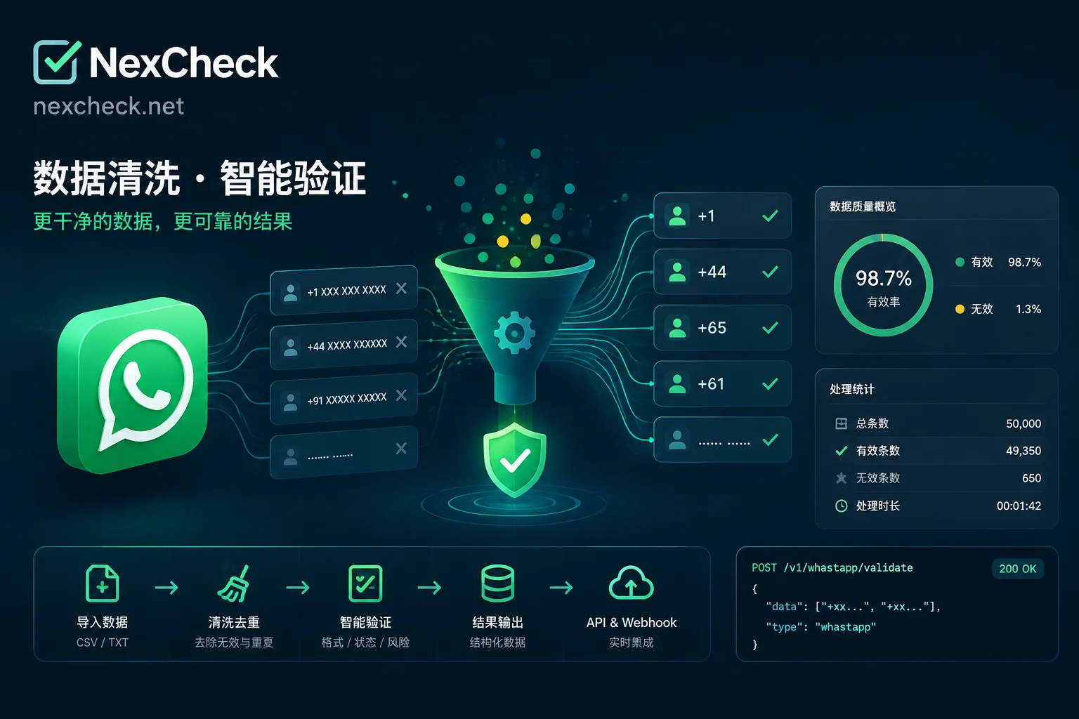 WhatsApp number filtering platform selection cover