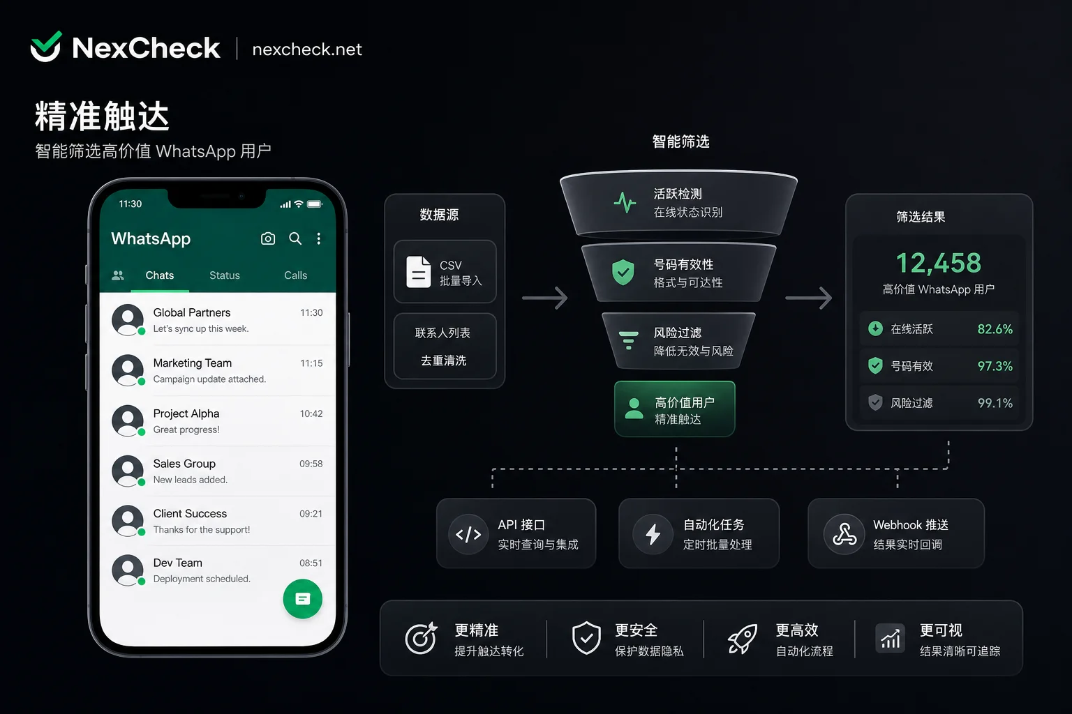 Conceptual diagram of WhatsApp invalid number filtering