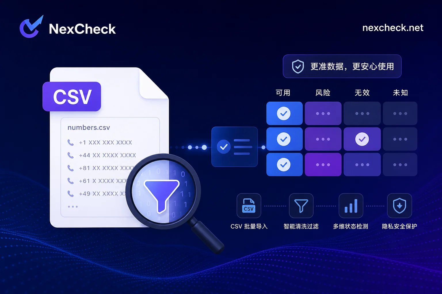 WhatsApp CSV screening cover image