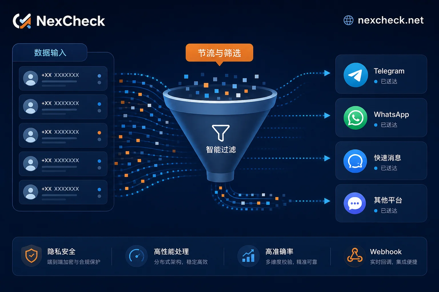 Diagram illustrating data flow and filtering in social platform number screening