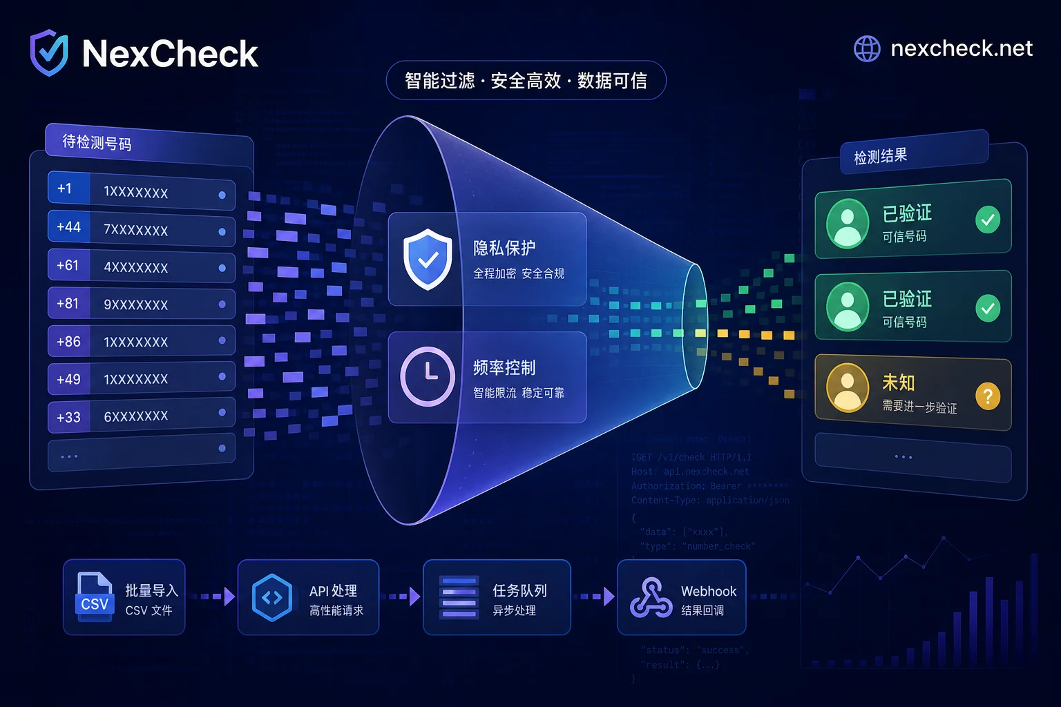 Diagram illustrating technical causes of low Telegram phone number detection hit rate