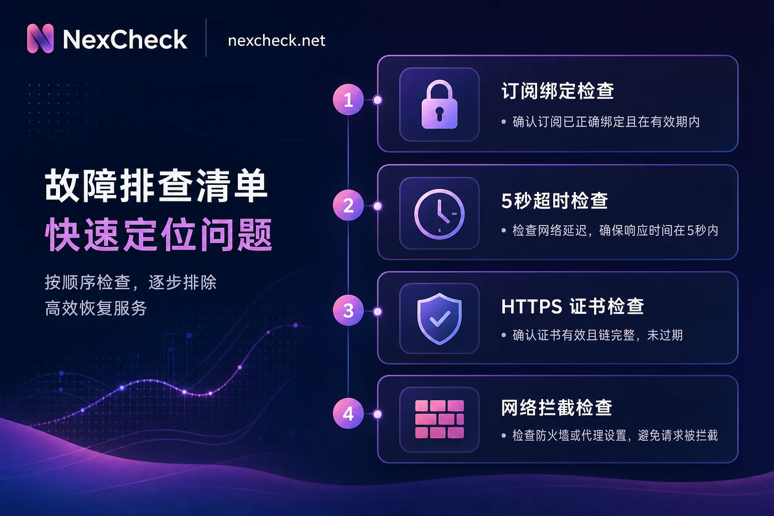 Webhook callback troubleshooting four-step checklist diagram
