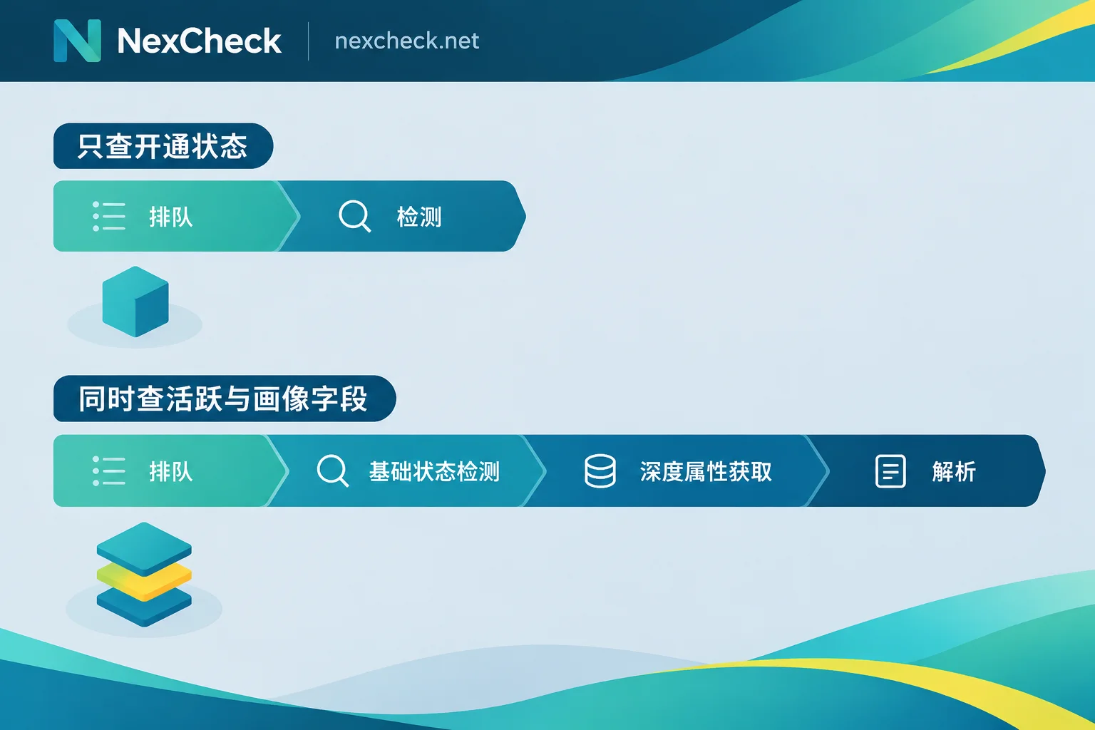 基础开通状态检测与深度字段检测的耗时构成对比示意图