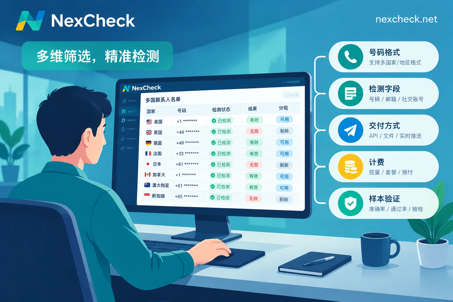按五个维度挑选 WhatsApp 筛号工具