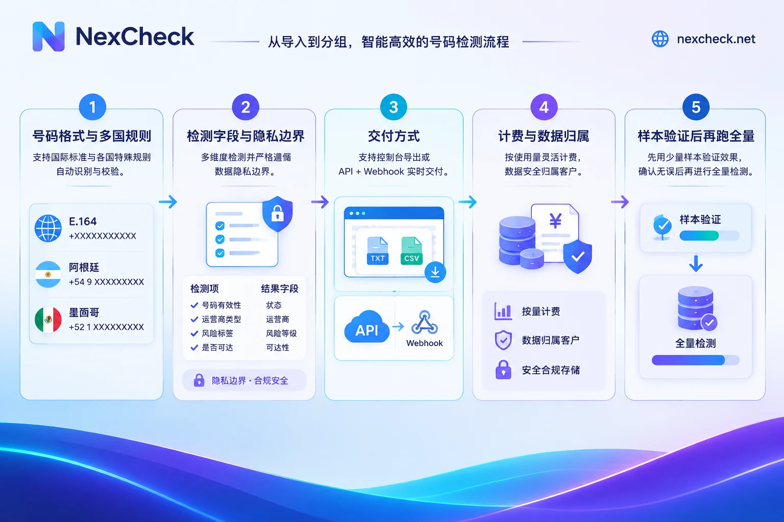 挑选 WhatsApp 筛号工具的五步判断流程 挑选 WhatsApp 筛号工具的五步判断流程